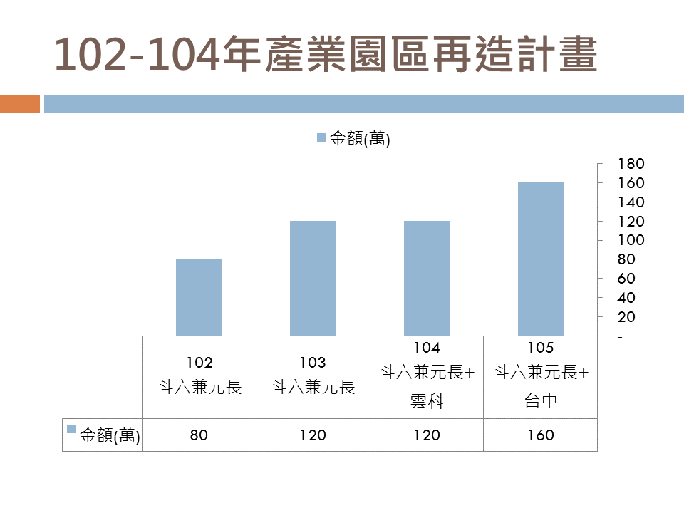 產學處102 104績效統計8