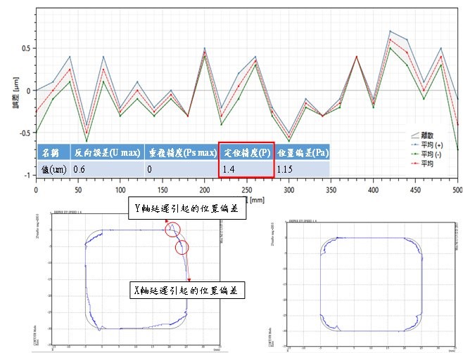 經濟部工業局中小企業即時技術輔導計畫3 經濟部工業局中小企業即時技術輔導計畫3