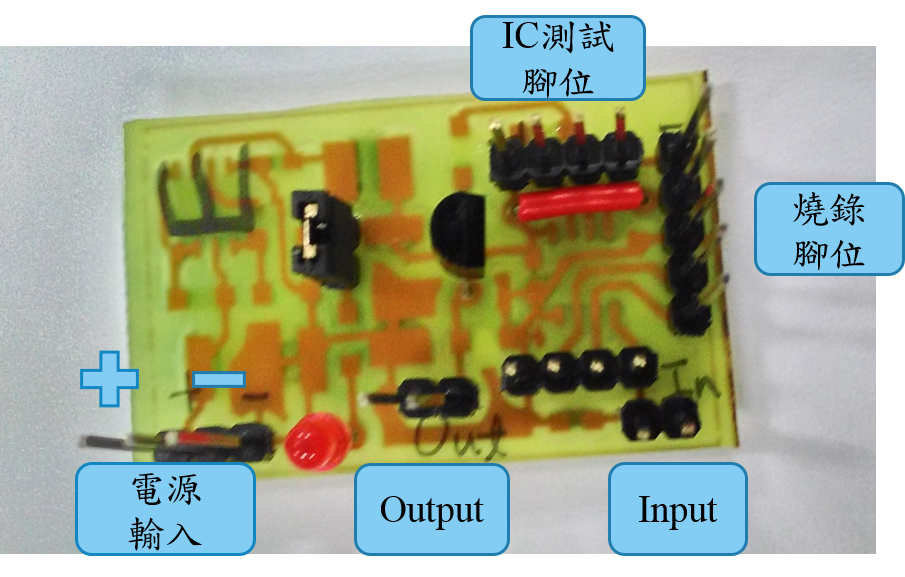 經濟部工業局中小企業即時技術輔導計畫1 經濟部工業局中小企業即時技術輔導計畫1