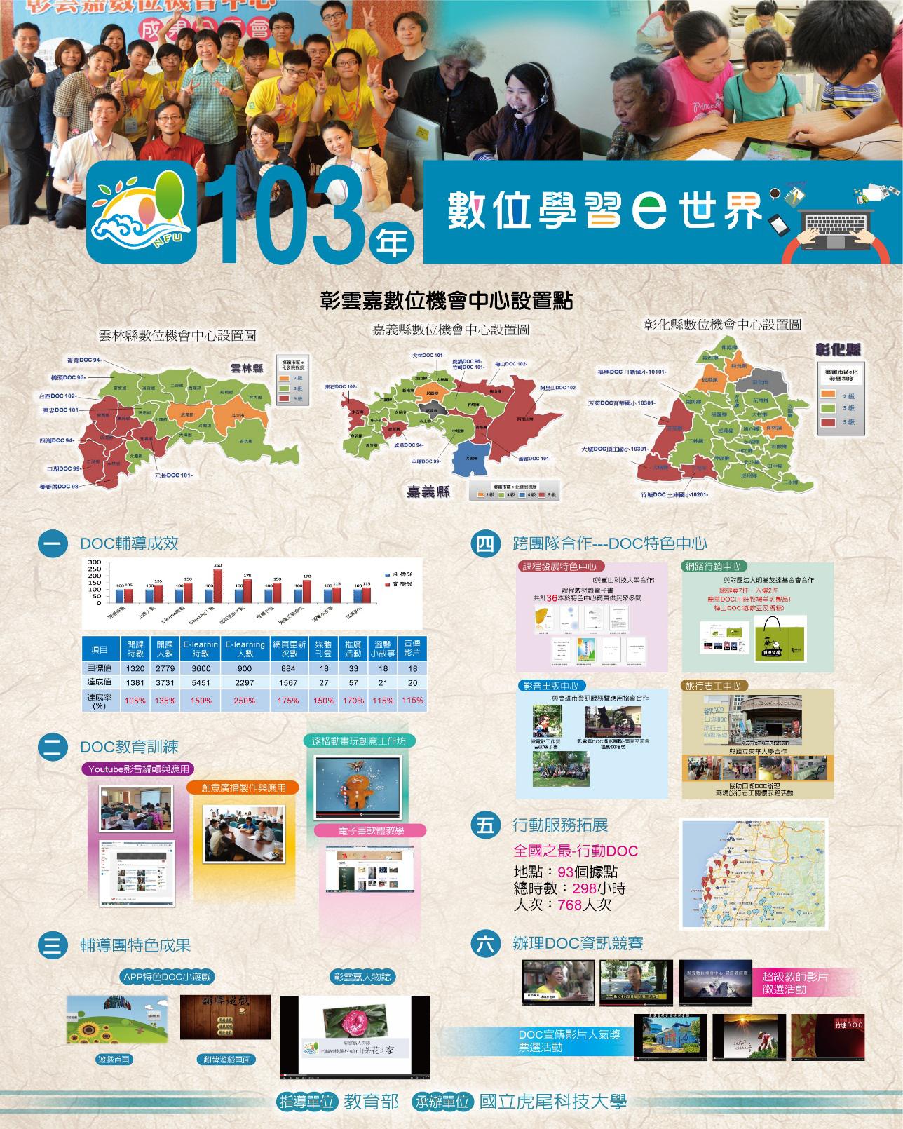 103年數位學習E世界 103年數位學習E世界