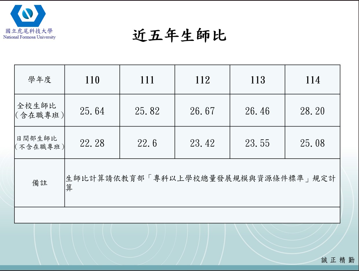 師生比與變動1