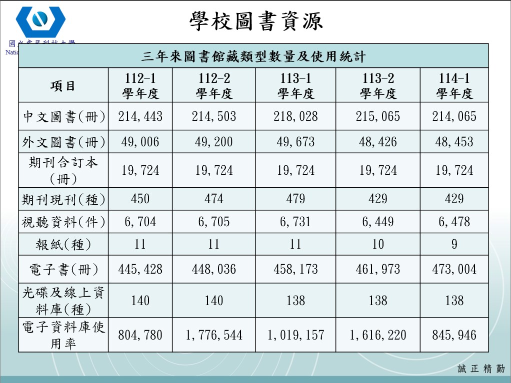 學校圖書資源1