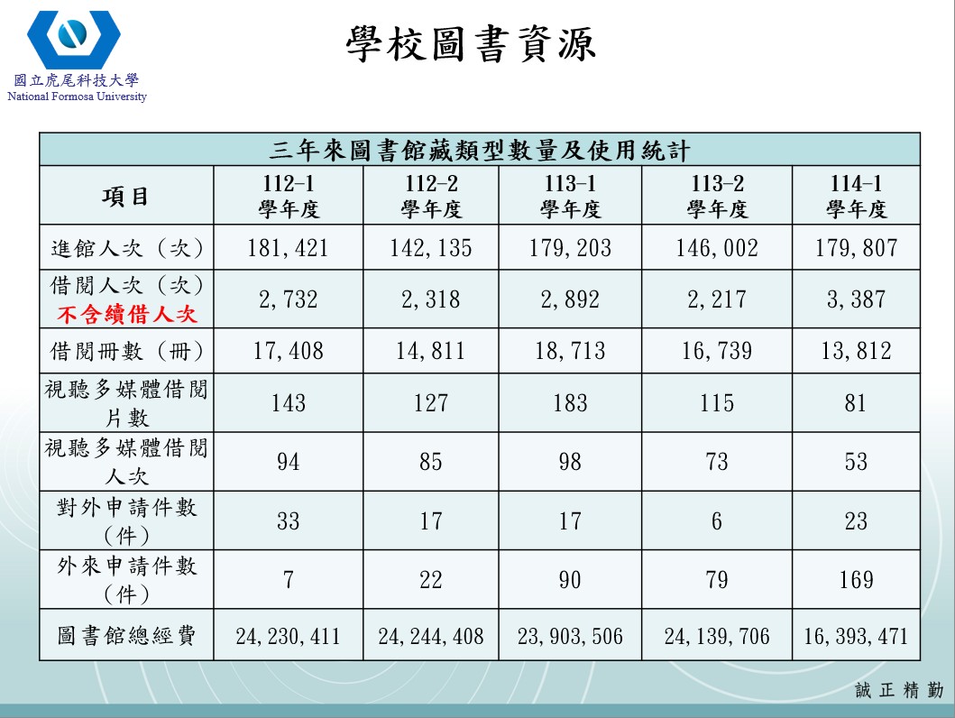 學校圖書資源2