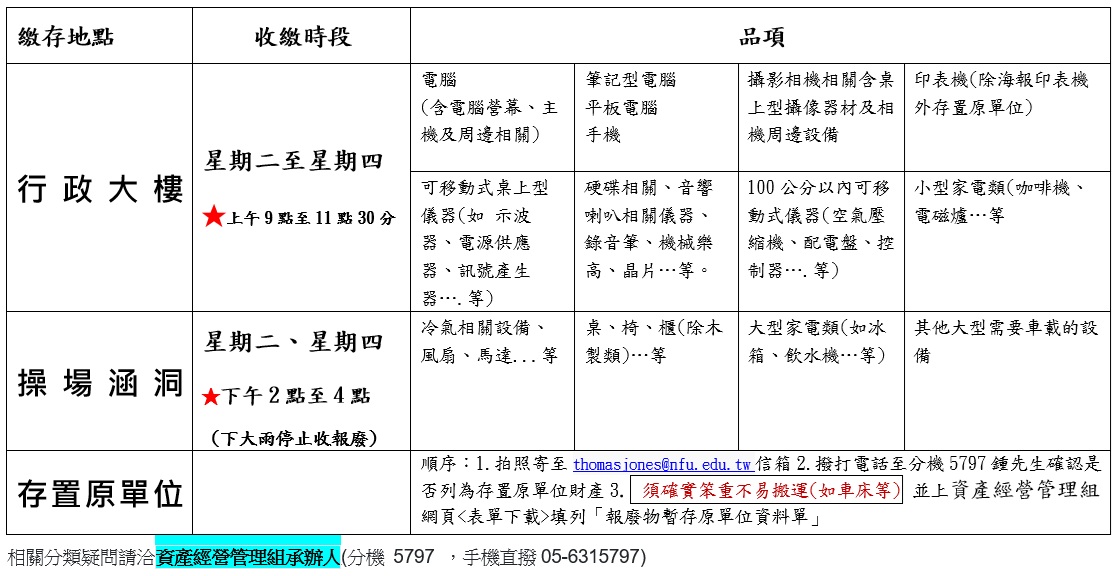 報廢品存制點114
